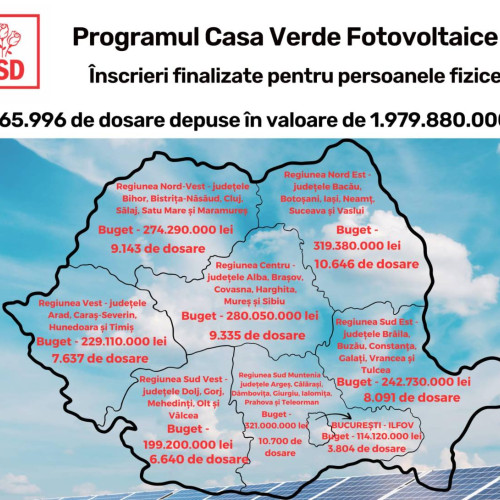 Inscrierea în Programul Casa Verde Fotovoltaice pentru persoanele fizice a fost un success